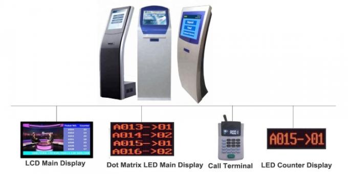 Système de queue automatique de Shangxu avec le distributeur de billet, appelle la protection, accessoires d'affichage à LED