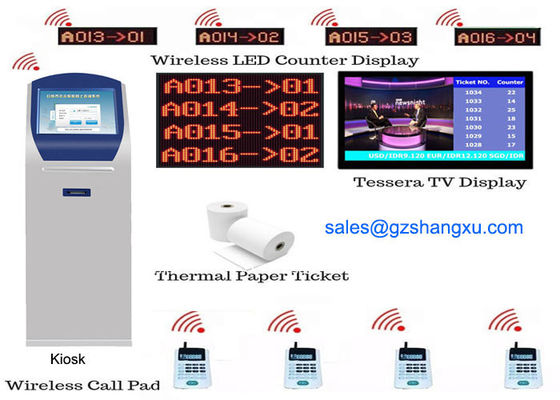 Système de file d'attente, distributeur de tickets avec imprimante thermique 80mm