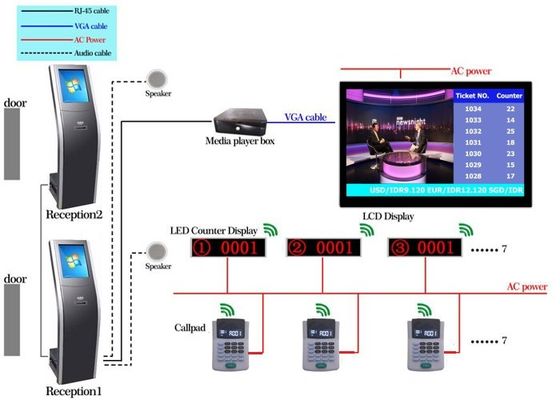 Borne de ticket de file d'attente avec écran tactile et imprimante thermique intégrée pour des solutions de gestion de file d'attente automatiques dans divers environnements professionnels