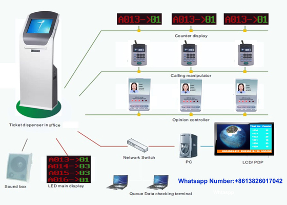 Machine intelligente multiservice de billet de file d'attente de numéro de jeton de système de gestion de file d'attente pour l'hôpital