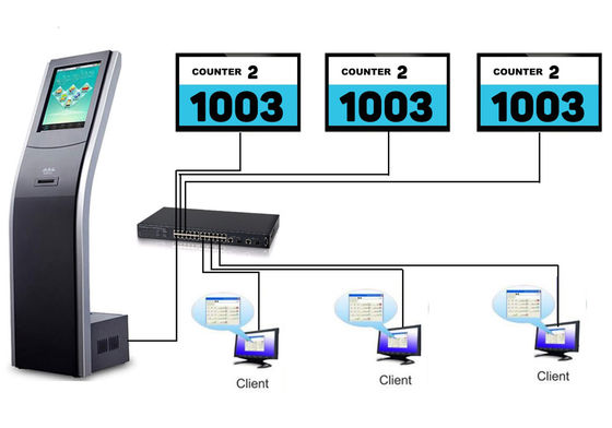Système de gestion intelligent de file d'attente de langue multiple avec le terminal appelant virtuel