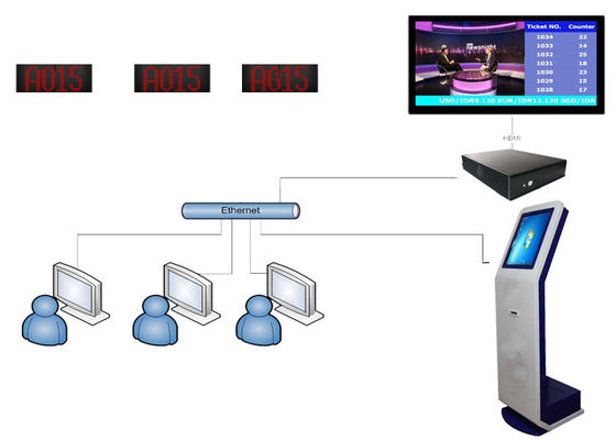 Système d'étiquetage de file d'attente de centre de service de l'intense luminosité QMS